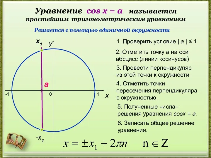 Уравнение cos х = a называется простейшим тригонометрическим уравнением 0