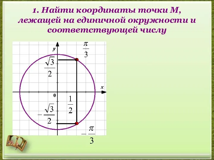 1. Найти координаты точки М, лежащей на единичной окружности и соответствующей числу