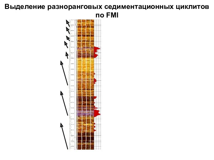 Выделение разноранговых седиментационных циклитов по FMI