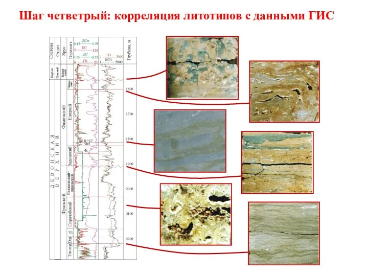 Шаг четветрый: корреляция литотипов с данными ГИС