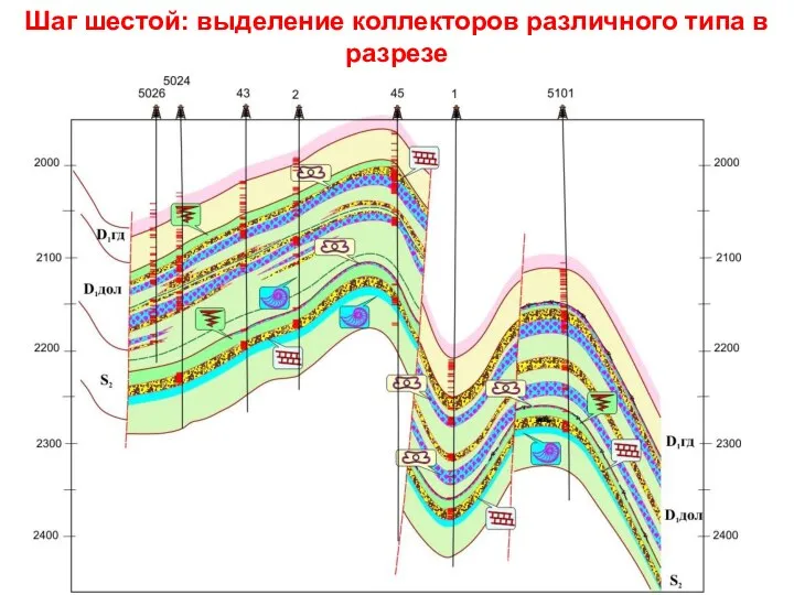 Шаг шестой: выделение коллекторов различного типа в разрезе