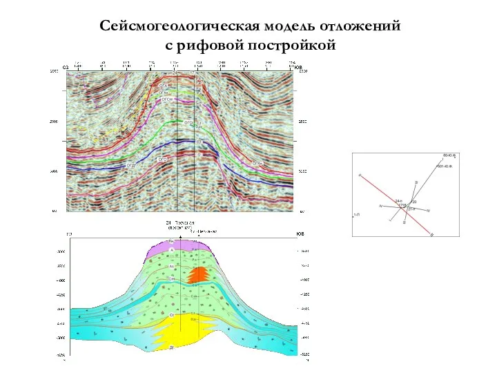 Сейсмогеологическая модель отложений с рифовой постройкой