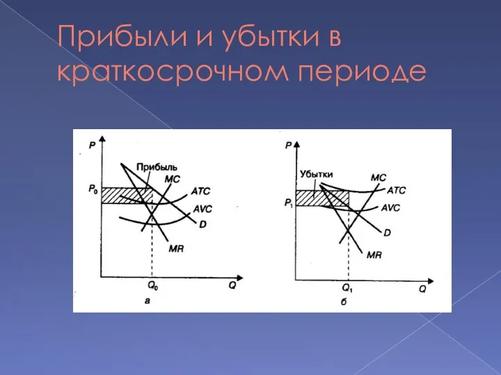 Прибыли и убытки в краткосрочном периоде