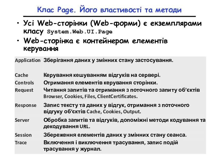 Клас Page. Його властивості та методи Усі Web-сторінки (Web-форми) є екземплярами класу System.Web.UI.Page