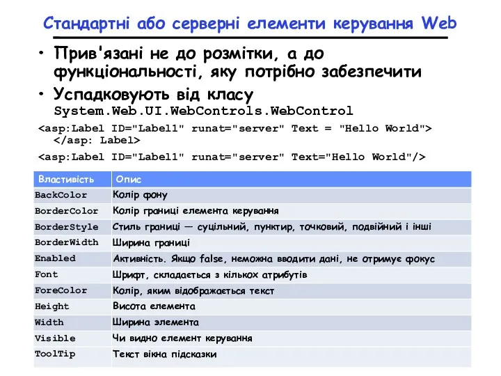 Стандартні або серверні елементи керування Web Прив'язані не до розмітки, а до функціональності,