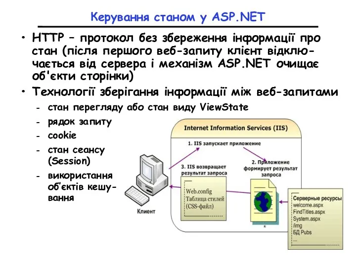 Керування станом у ASP.NET HTTP – протокол без збереження інформації про стан (після