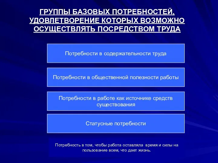 ГРУППЫ БАЗОВЫХ ПОТРЕБНОСТЕЙ, УДОВЛЕТВОРЕНИЕ КОТОРЫХ ВОЗМОЖНО ОСУЩЕСТВЛЯТЬ ПОСРЕДСТВОМ ТРУДА Потребности