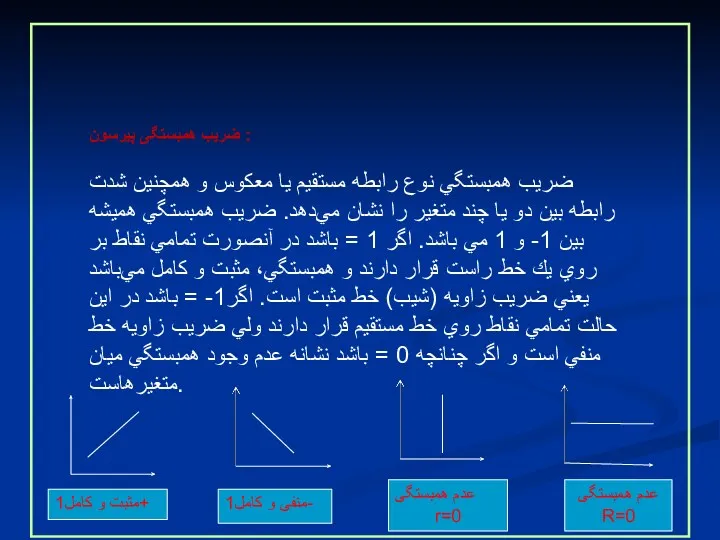 ضریب همبستگی پیرسون : ضريب همبستگي نوع رابطه مستقيم يا