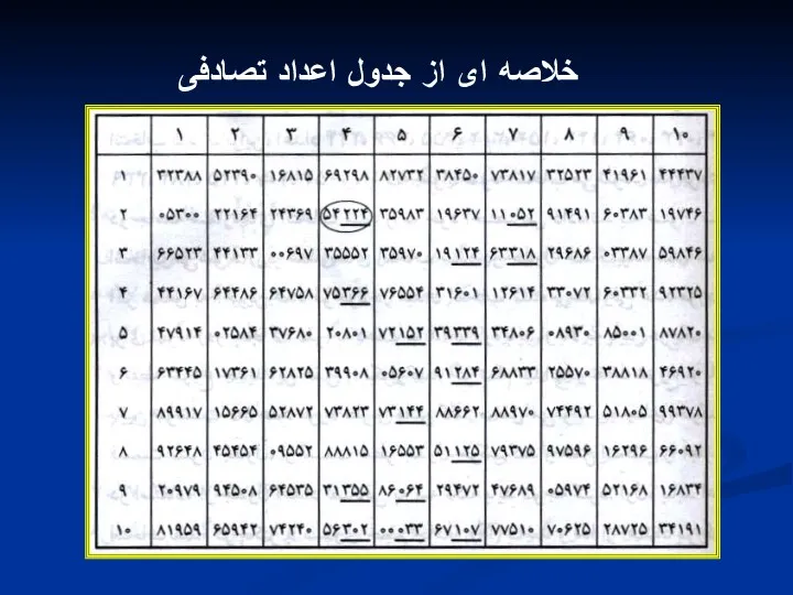 خلاصه ای از جدول اعداد تصادفی