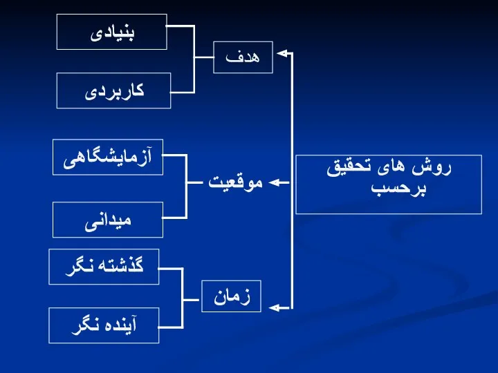 موقعیت