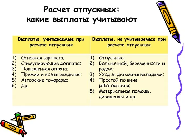 Расчет отпускных: какие выплаты учитывают