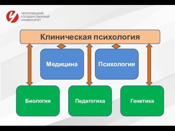 Клиническая психология Генетика Психология Биология Медицина Педагогика