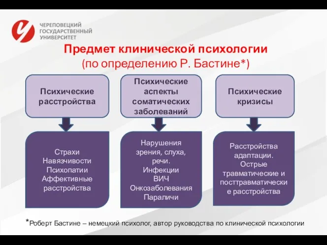 Предмет клинической психологии (по определению Р. Бастине*) * *Роберт Бастине