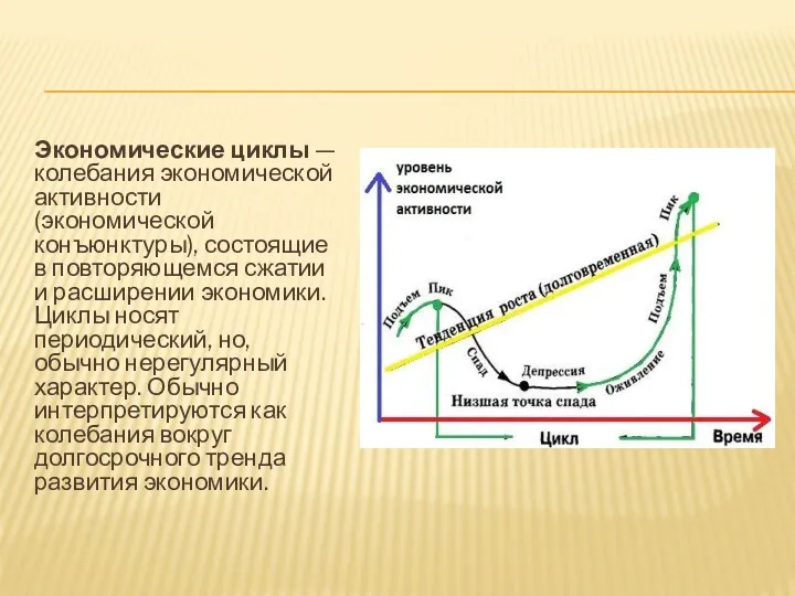 Экономические циклы — колебания экономической активности (экономической конъюнктуры), состоящие в