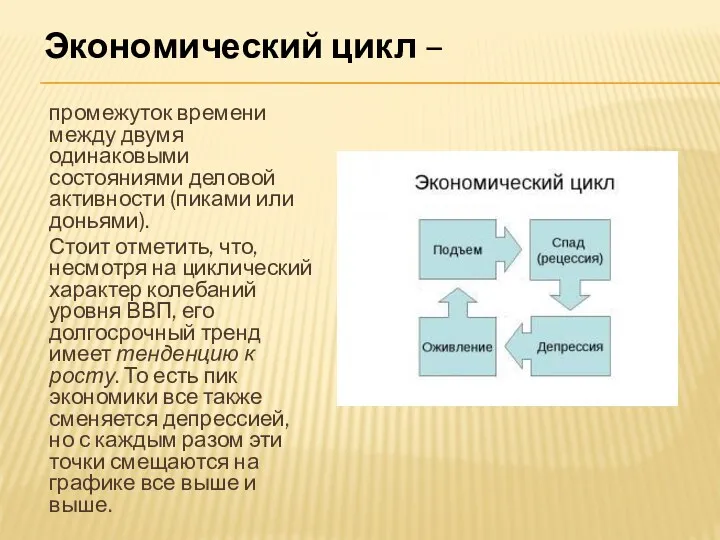 промежуток времени между двумя одинаковыми состояниями деловой активности (пиками или