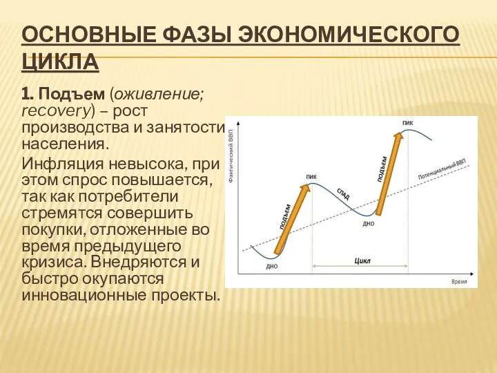 ОСНОВНЫЕ ФАЗЫ ЭКОНОМИЧЕСКОГО ЦИКЛА 1. Подъем (оживление; recovery) – рост