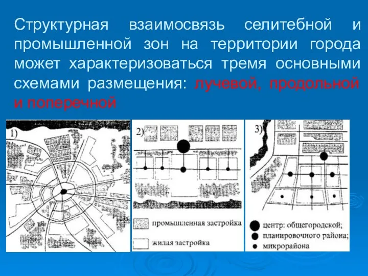 Структурная взаимосвязь селитебной и промышленной зон на территории города может характеризоваться тремя основными