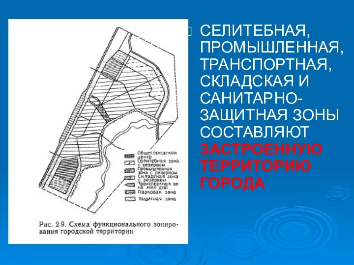 СЕЛИТЕБНАЯ, ПРОМЫШЛЕННАЯ, ТРАНСПОРТНАЯ, СКЛАДСКАЯ И САНИТАРНО-ЗАЩИТНАЯ ЗОНЫ СОСТАВЛЯЮТ ЗАСТРОЕННУЮ ТЕРРИТОРИЮ ГОРОДА