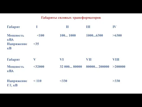 Габариты силовых трансформаторов