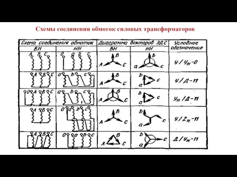 Схемы соединения обмоток силовых трансформаторов