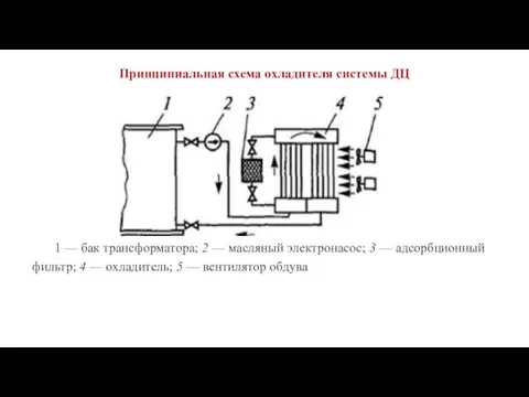 Принципиальная схема охладителя системы ДЦ 1 — бак трансформатора; 2