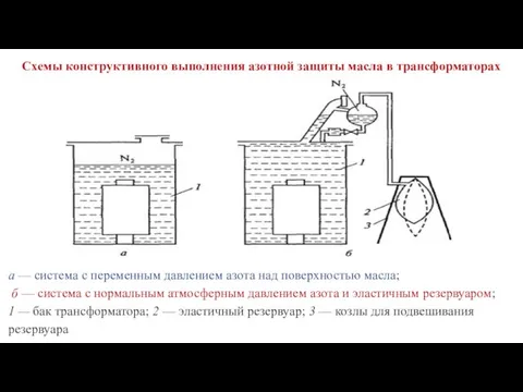 Схемы конструктивного выполнения азотной защиты масла в трансформаторах а —