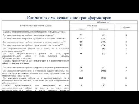 Климатическое исполнение трансформаторов