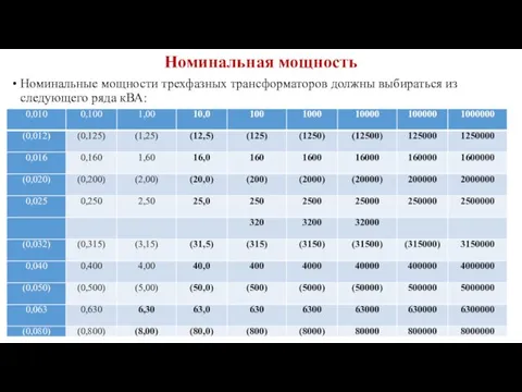 Номинальная мощность Номинальные мощности трехфазных трансформаторов должны выбираться из следующего ряда кВА: