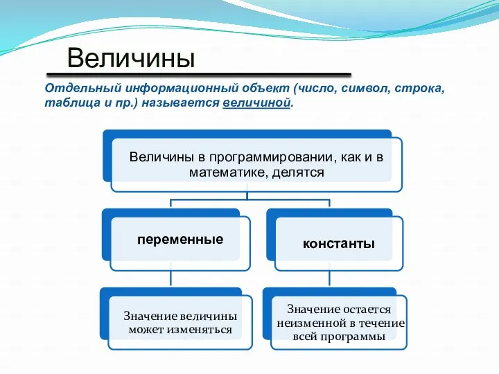 Величины Отдельный информационный объект (число, символ, строка, таблица и пр.) называется величиной.