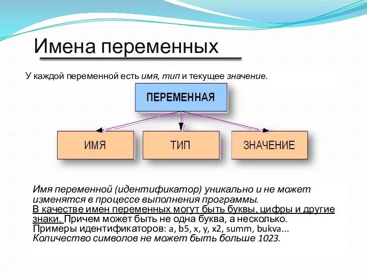 Имена переменных У каждой переменной есть имя, тип и текущее