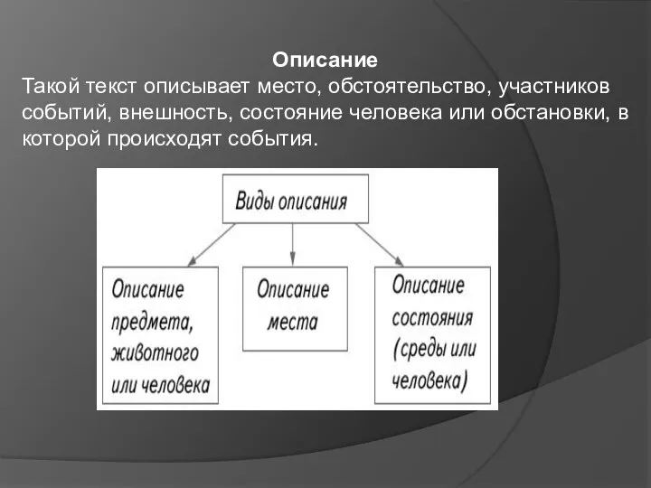 Описание Такой текст описывает место, обстоятельство, участников событий, внешность, состояние