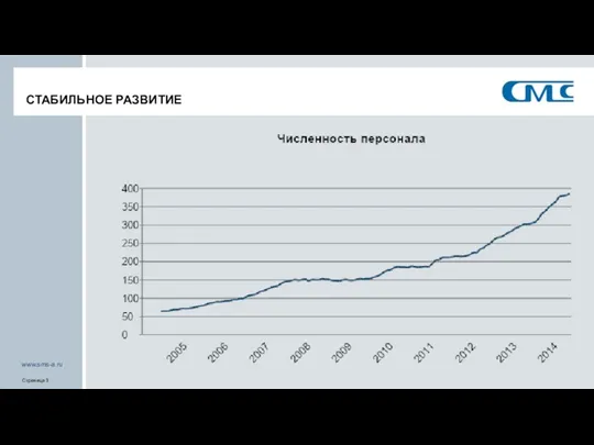 СТАБИЛЬНОЕ РАЗВИТИЕ