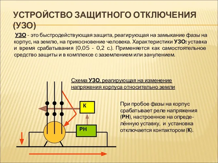 УСТРОЙСТВО ЗАЩИТНОГО ОТКЛЮЧЕНИЯ (УЗО) УЗО - это быстродействующая защита, реагирующая