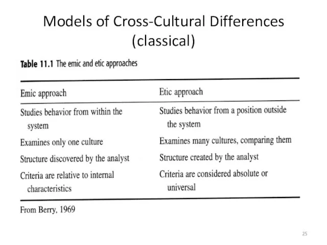 Models of Cross-Cultural Differences (classical)
