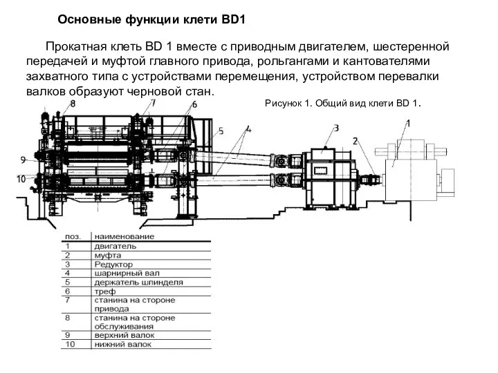 Основные функции клети BD1 Прокатная клеть BD 1 вместе с