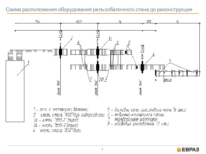 Схема расположения оборудования рельсобалочного стана до реконструкции