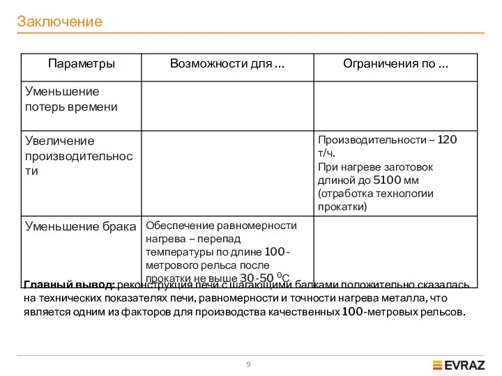 Заключение Главный вывод: реконструкция печи с шагающими балками положительно сказалась