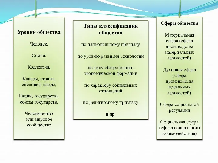 Типы классификации общества по национальному признаку по уровню развития технологий