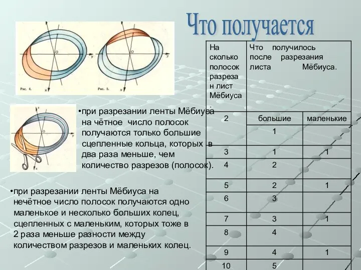 при разрезании ленты Мёбиуса на чётное число полосок получаются только