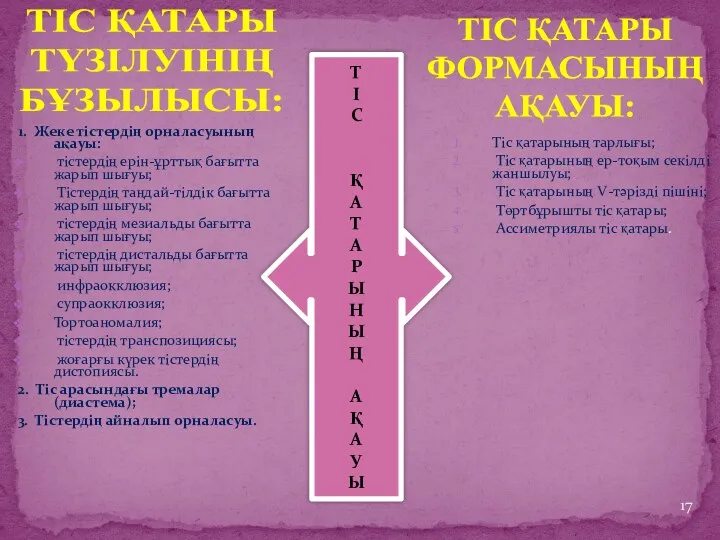 1. Жеке тістердің орналасуының ақауы: тістердің ерін-ұрттық бағытта жарып шығуы;