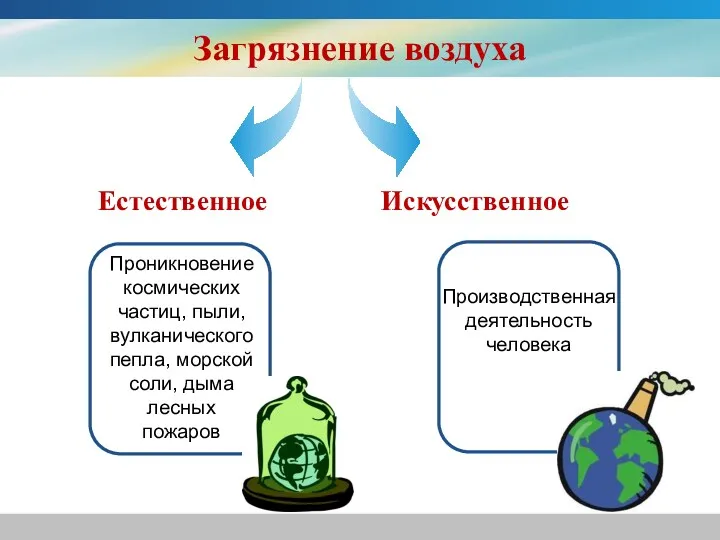 Загрязнение воздуха Проникновение космических частиц, пыли, вулканического пепла, морской соли,