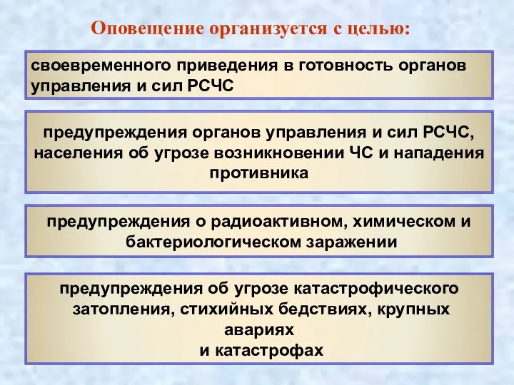 своевременного приведения в готовность органов управления и сил РСЧС предупреждения