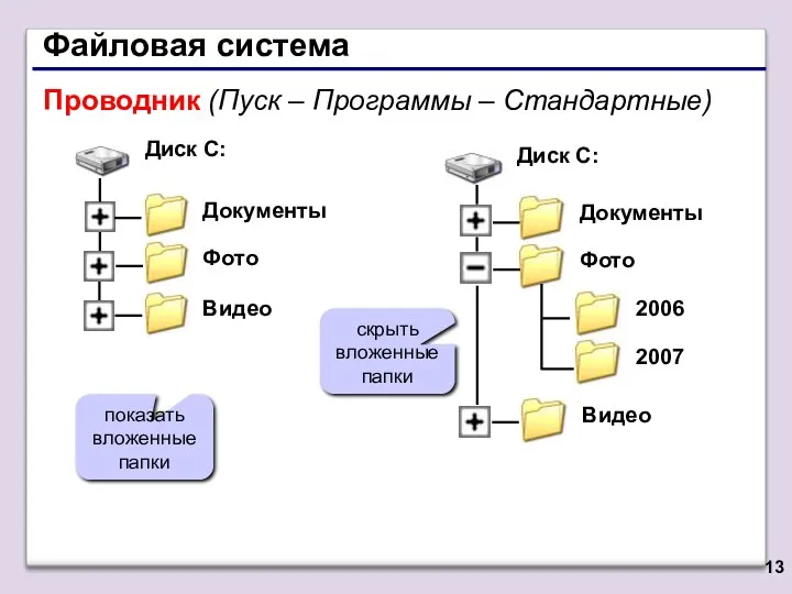 Файловая система Проводник (Пуск – Программы – Стандартные) показать вложенные папки скрыть вложенные папки