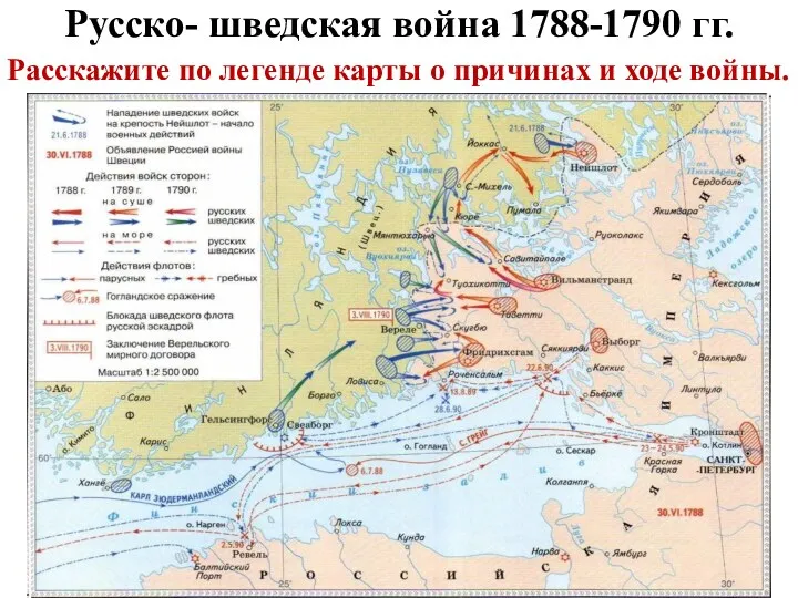 Русско- шведская война 1788-1790 гг. Расскажите по легенде карты о причинах и ходе войны.