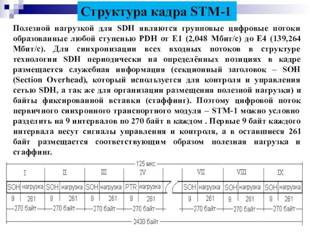 Структура кадра STM-1 Полезной нагрузкой для SDH являются групповые цифровые