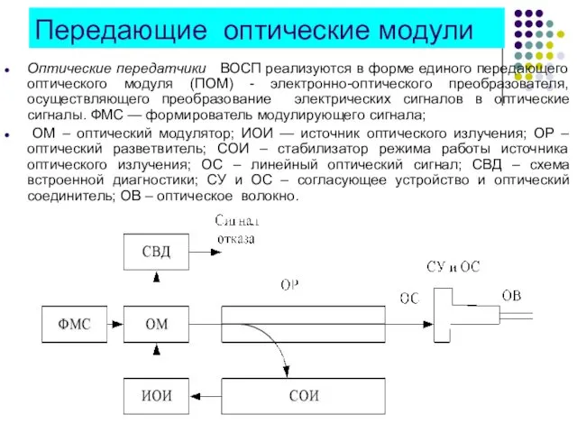 Передающие оптические модули Оптические передатчики ВОСП реализуются в форме единого