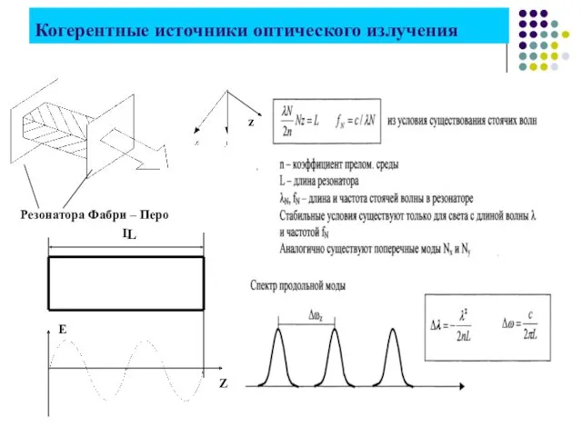 Когерентные источники оптического излучения Резонатора Фабри – Перо L L E Z z