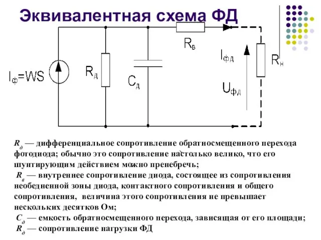 Эквивалентная схема ФД Rд — дифференциальное сопротивление обратносмещенного перехода фотодиода;