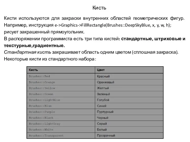 Кисть Кисти используются для закраски внутренних областей геометрических фигур. Например,