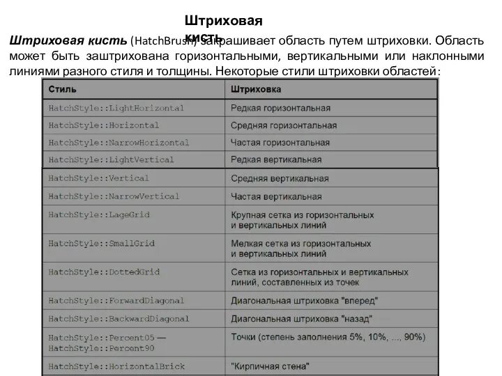 Штриховая кисть (HatchBrush) закрашивает область путем штриховки. Область может быть